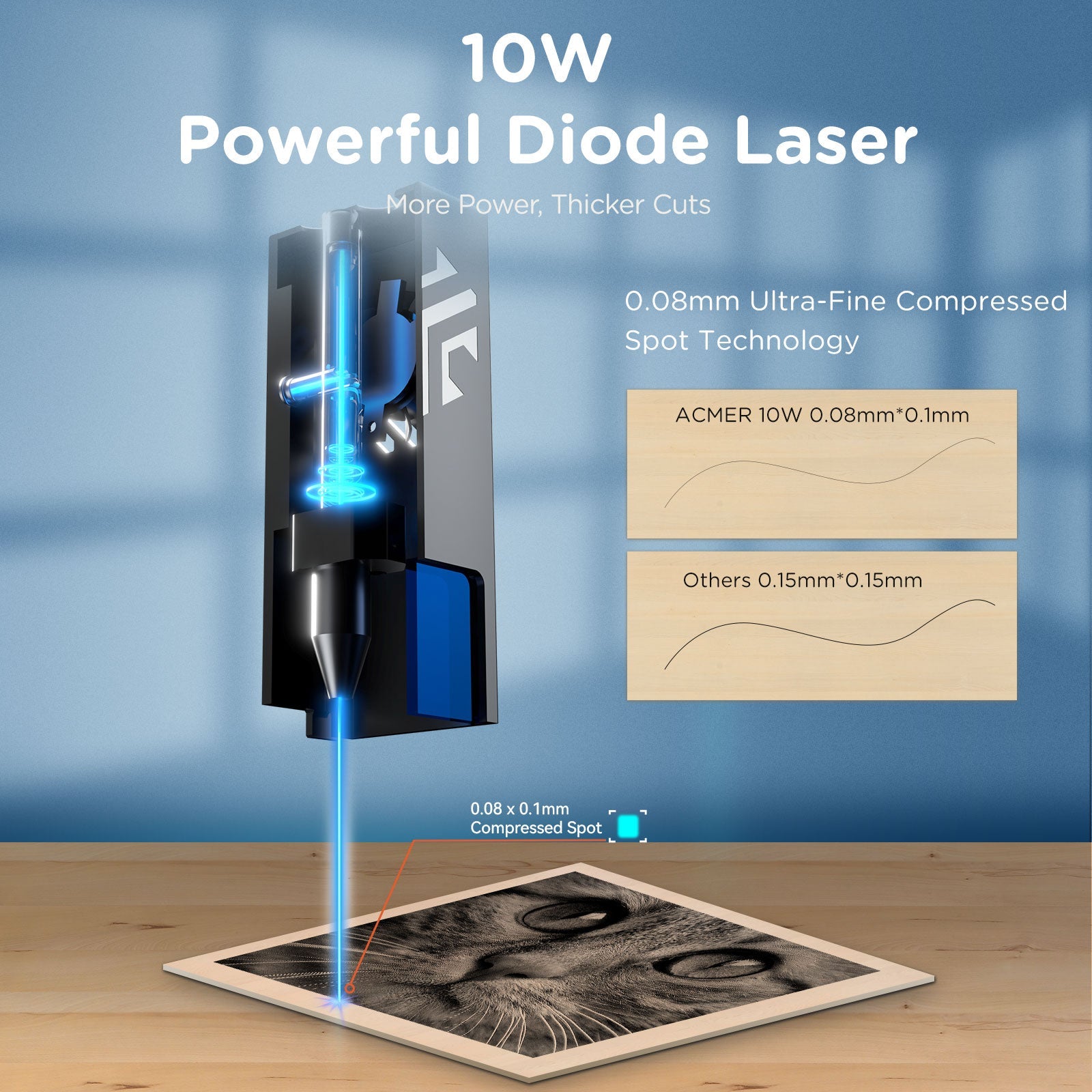 Machine de découpe et de gravure laser ACMER P2 10W